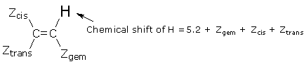 alkene H chemical shifts
