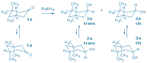 cyclohexanol conformers