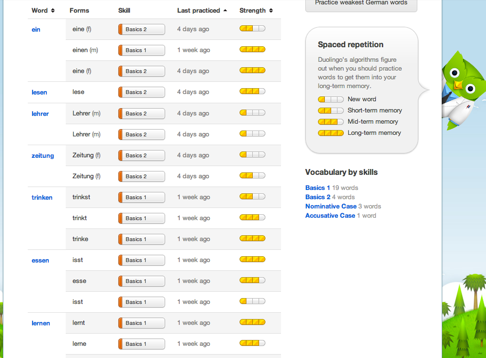 Duolingo Spanish Vocabulary List Pdf