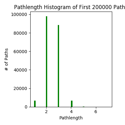 Algorithm Chart Giant GIANT Statistics – The Pathway Not Taken