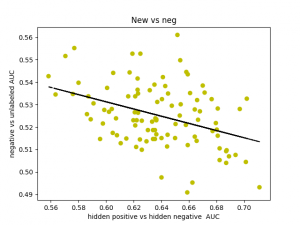 Negative Set Summer Week 8: Positive and Negative Sets – The Pathway Not Taken